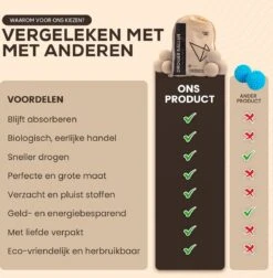 Drogerballen - Droogballen - Wasdrogerballen - Dryerballs - 6 Stuks - XL Formaat - Wol - Set 10 Drogerballen - Droogballen - Wasdrogerballen - Dryerballs - 6 Stuks - XL Formaat - Wol - Set -Huishoudelijke Schoonmaak 1176x1200 1