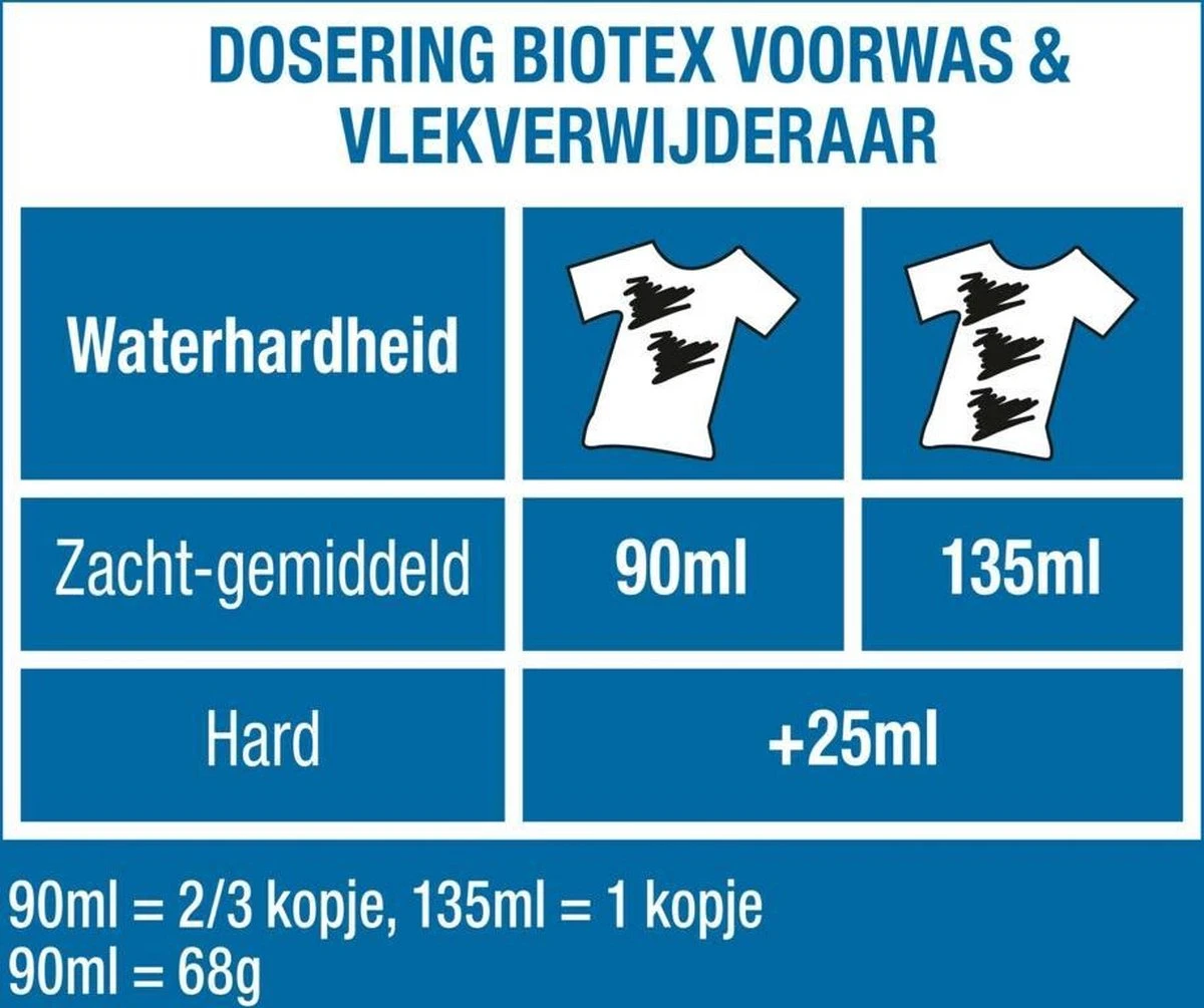 Biotex Waspoeder Voorwas & Waskrachtversterker - 750 Gram 7 Biotex Waspoeder Voorwas & Waskrachtversterker - 750 Gram - Afbeelding 5