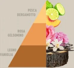 Horomia Wasparfum Vento DOriente - 500ml 5 Horomia Wasparfum Vento DOriente - 500ml -Huishoudelijke Schoonmaak 1200x1099