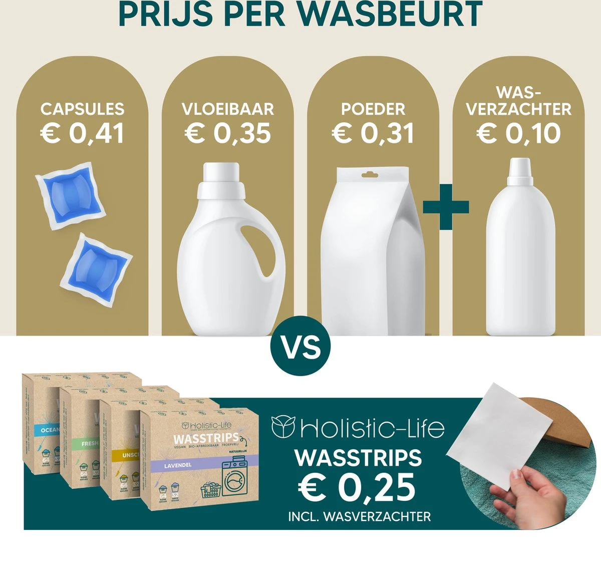 Wasmiddeldoekjes - Ongeparfumeerd Wasstrips 128 Wasbeurten – Wasmiddel Wasdoekjes - Natuurlijke Wasverzachter – Vegan – Zero Waste 4 Wasmiddeldoekjes - Ongeparfumeerd Wasstrips 128 Wasbeurten – Wasmiddel Wasdoekjes - Natuurlijke Wasverzachter – Vegan – Zero Waste - Afbeelding 2