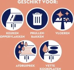 Dettol Allesreiniger Spray Power & Fresh - Badkamer - 500ml X2 -Huishoudelijke Schoonmaak 1200x1142 10