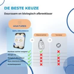 ANATURES Wollen XL Drogerballen 6 Stuks In Opbergmand – Herbruikbare Droogballen Wasdroger – Nieuw Zeelands RWS Schaapswol - Wasdrogerballen Duurzaam – Natuurlijke Wasverzachter 18 ANATURES Wollen XL Drogerballen 6 Stuks In Opbergmand – Herbruikbare Droogballen Wasdroger – Nieuw Zeelands RWS Schaapswol - Wasdrogerballen Duurzaam – Natuurlijke Wasverzachter -Huishoudelijke Schoonmaak 1200x1200 1498
