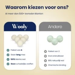 Wooly Drogerballen - 6 Wasdroger Ballen - Duurzaam - Wol - Herbruikbare Wasballen - Wasbol - Wasverzachter -Huishoudelijke Schoonmaak 1200x1200 37