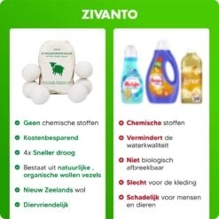 Drogerballen - Droogballen Voor Wasdrogers - Wasdrogerballen, Wasbollen & Wasballen - 100% Diervriendelijk, Duurzaam & Herbruikbaar - Duurzaam Cadeau - Energie Besparen - RWS Wol & Zero Waste - 6 Stuks Van Zivanto 15 Drogerballen - Droogballen Voor Wasdrogers - Wasdrogerballen, Wasbollen & Wasballen - 100% Diervriendelijk, Duurzaam & Herbruikbaar - Duurzaam Cadeau - Energie Besparen - RWS Wol & Zero Waste - 6 Stuks Van Zivanto -Huishoudelijke Schoonmaak 1200x1200 535