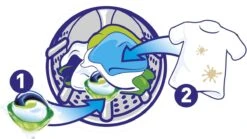 Ariel All In 1 Pods Regular Wasmiddel - Voordeelverpakking 3 X 37 Wasbeurten - Wasmiddel Pods 25 Ariel All In 1 Pods Regular Wasmiddel - Voordeelverpakking 3 X 37 Wasbeurten - Wasmiddel Pods -Huishoudelijke Schoonmaak 1200x677