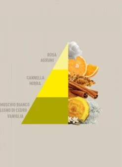 Horomia Wasparfum Vaniglia-e-Mirra - 500ml 5 Horomia Wasparfum Vaniglia-e-Mirra - 500ml -Huishoudelijke Schoonmaak 879x1200